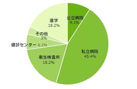 検査 第 臨床 センター 岸本 一