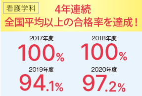 国試合格率